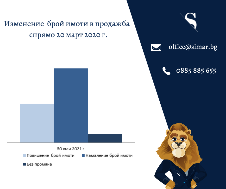 Цените на имотите – какво е новото? (част 52, 11.08.2021 г.)