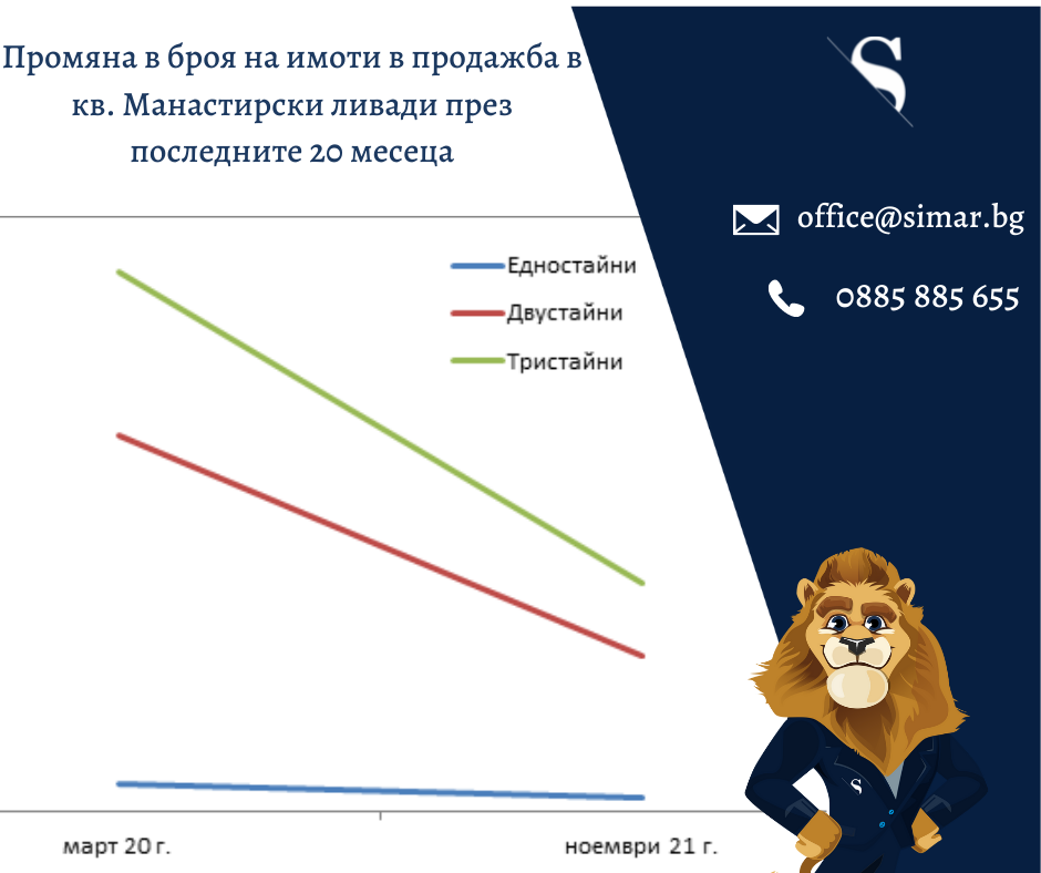 Цените на имотите – какво е новото? (част 56, 08.12.2021 г.)
